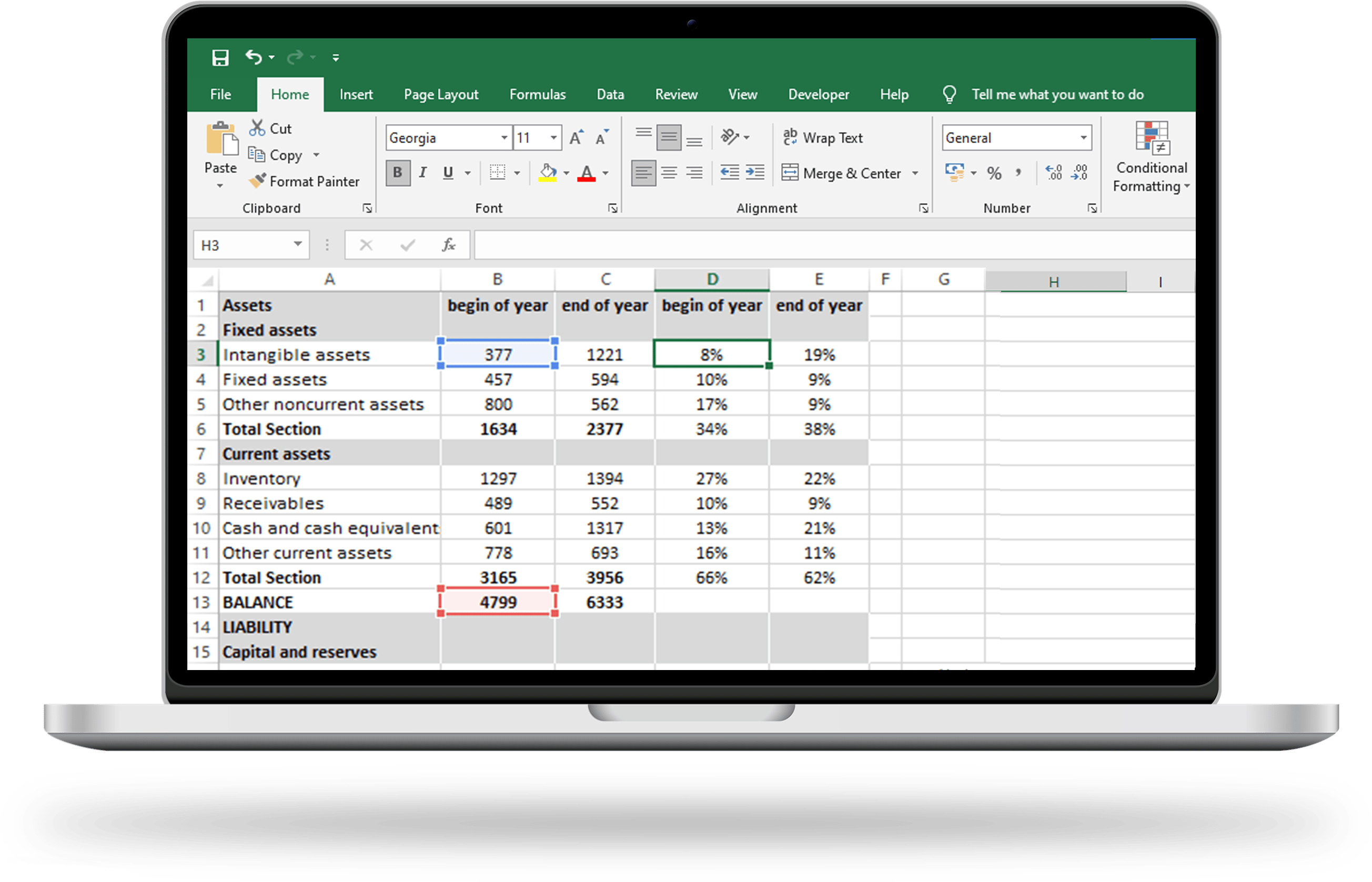 krachtige Business Intelligence dashboards voor het MKB