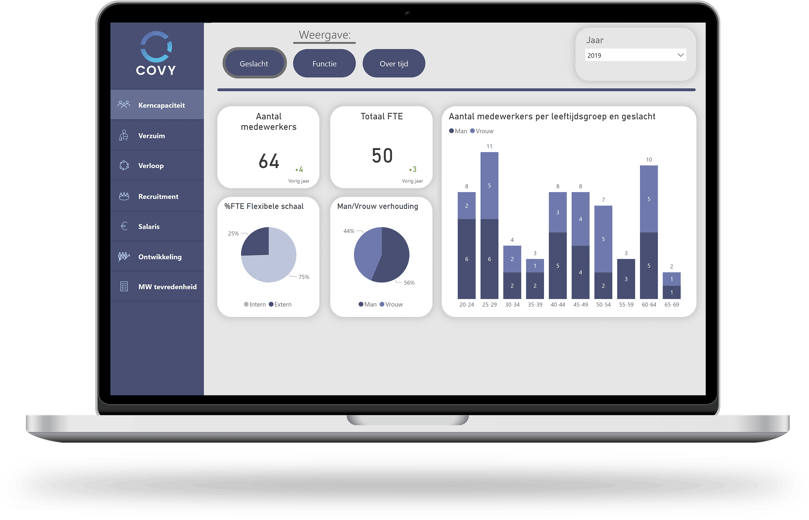 krachtige Business Intelligence dashboards voor het MKB